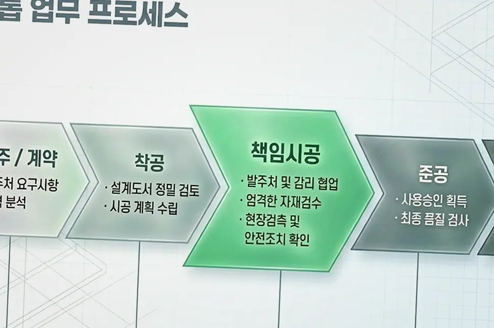처인 원삼면 종합건설 진행 모습 1