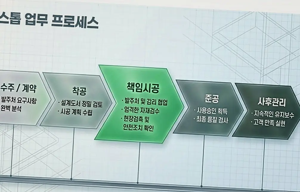 상록 팔곡이동 건설현장 신축·증축 책임 시공