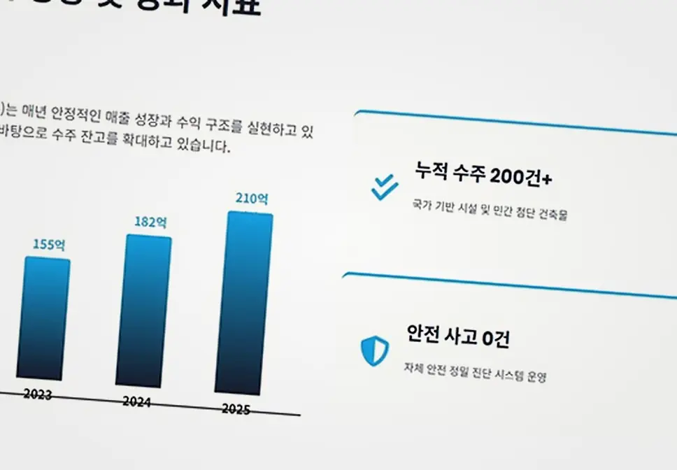 상록 팔곡이동 건설현장 준공 및 사후 하자보수 책임